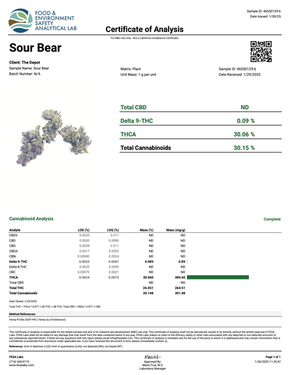 Sour Bear Indoor Exotic THCA Flower 7 grams SHAKE Hybrid